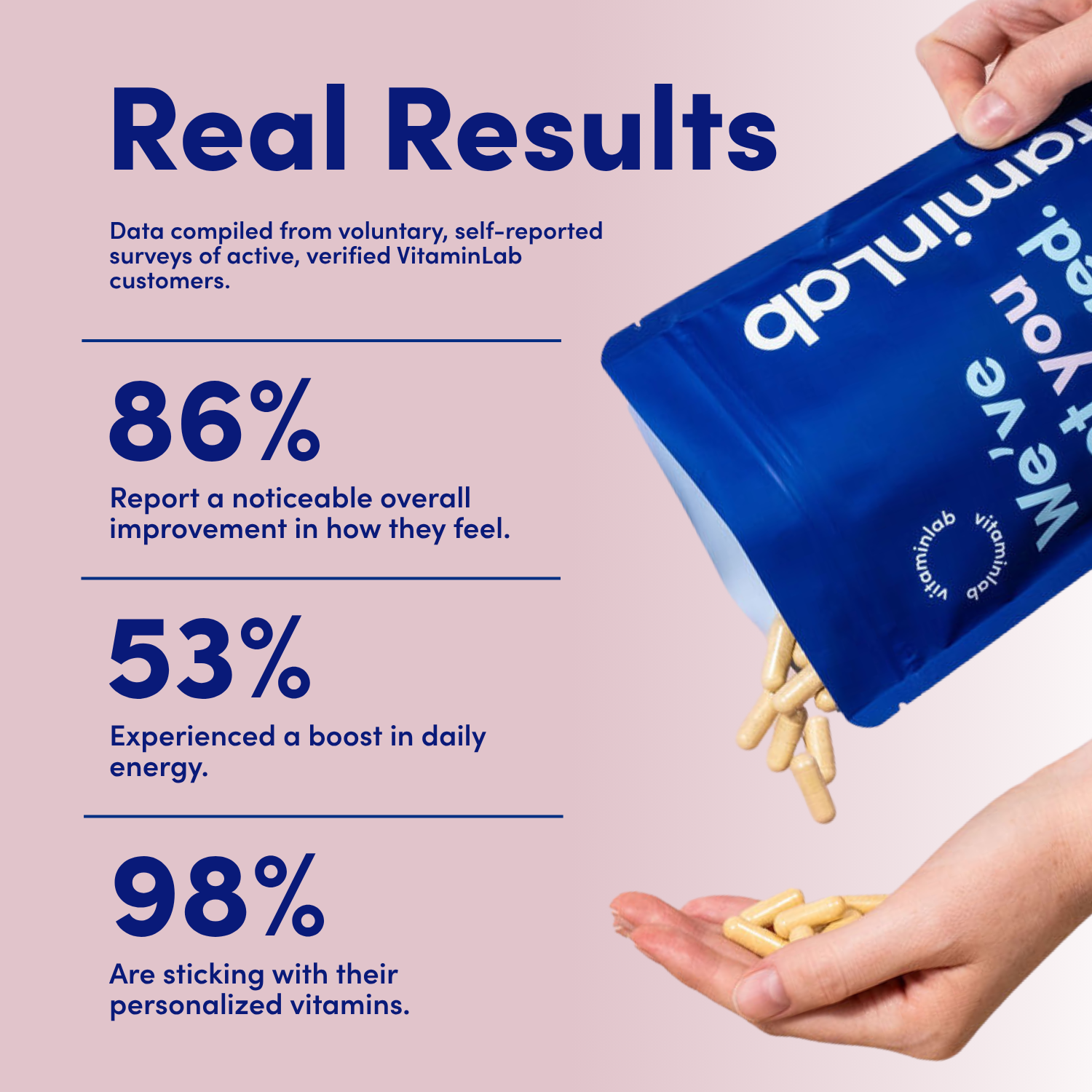 Real Results